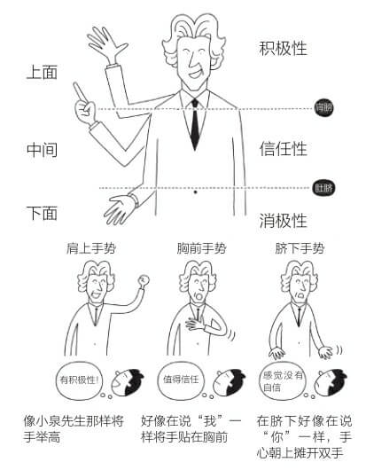 改变个人形象的3个手势