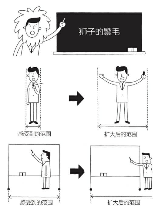 使用“狮子的鬃毛”使你看起来充满自信