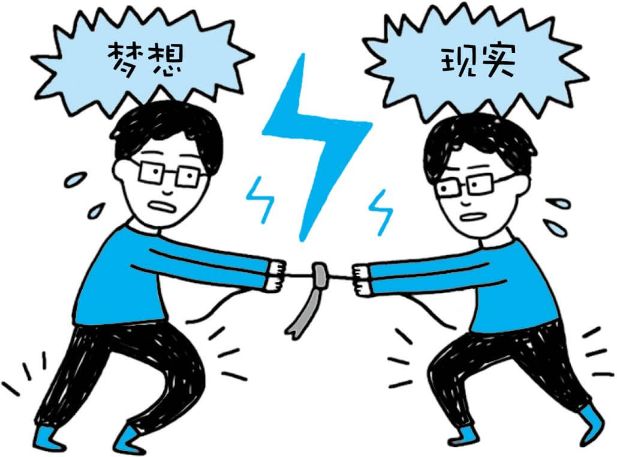 五个圈圈的逻辑思考方式