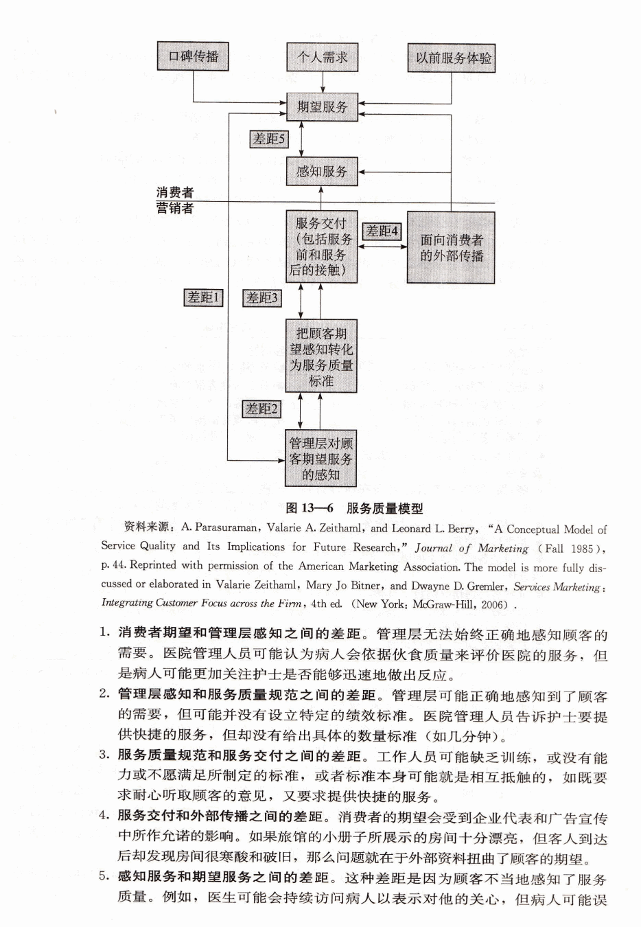 产品支持服务管理