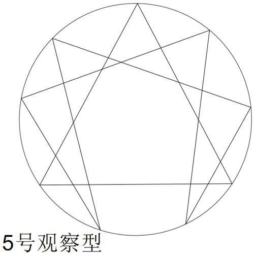 代表图画：白面书生。5号观察型喜欢读书、喜欢思考、喜欢枯燥的知识和刨根问底