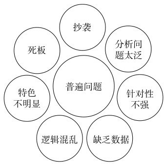 图1-1-1 商业计划书中经常出现的七个问题