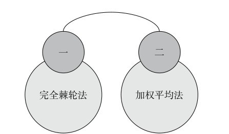 图8-2-1 反稀释机制的国际通用方法