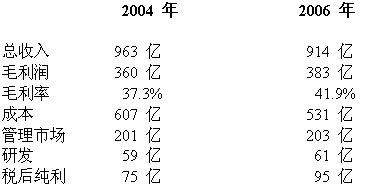2.10. 浪潮之巅 第二章 — 蓝色巨人(IBM)(六)