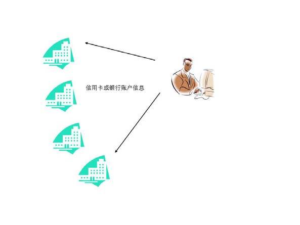 2.52. 浪潮之巅 第十一章 — 幕后的英雄—风险投资（Venture Capital）