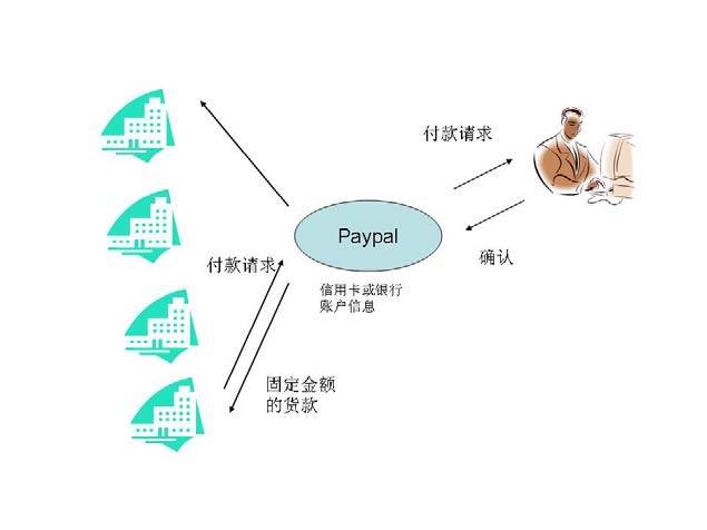 2.52. 浪潮之巅 第十一章 — 幕后的英雄—风险投资（Venture Capital）