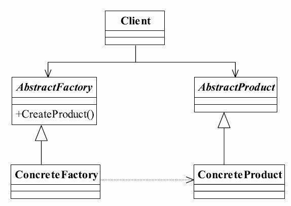 抽象工厂模式的通用类图