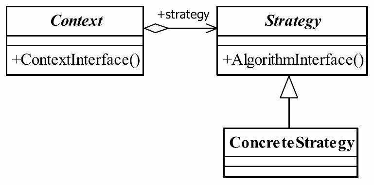 图18-3 策略模式通用类图