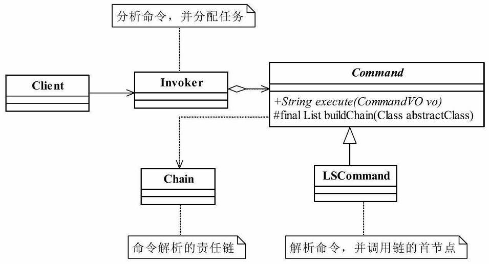 图34-2 命令族的解析类图