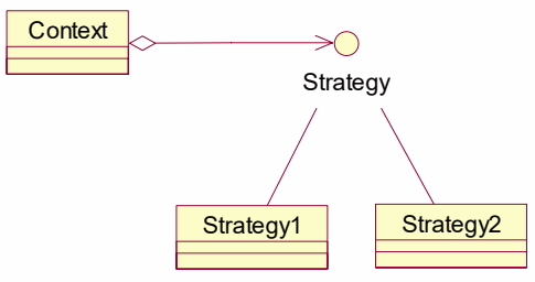 策略模式
