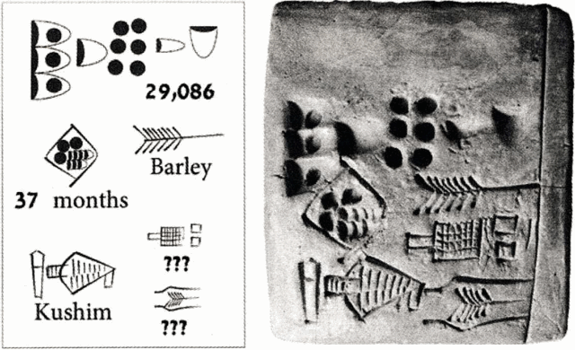 图13 来自古城乌鲁克(Uruk)大约公元前3400~公元前3000年的泥板,记载着当时的行政文书。这块泥板清楚记载着在37个月内收到了29086单位的大麦(大约3800蒲式耳),并由名叫“库辛”的人签核。这里的“库辛”可能是当时的某个职称,又或是某个人的名字。如果库辛真的是个名字,他可能就是史上第一个我们知道名字的人!所有先前我们使用的名称,像是“尼安德特人”、“纳图芬人”、“雪维洞穴”、“哥贝克力石阵”,都只是现代人为它们取的名字。像是哥贝克力石阵,我们其实并不知道当时建造它的人怎么称呼这个地方。而在文字出现之后,我们终于能够再通过当时人的耳朵,“听到”一些历史。很有可能,当时库辛的邻居就会朝着他大叫“库辛!”这个声音。这一切说明,史上第一个记下的名称或名字,是属于一个会计师,而不是什么先知、诗人,或是伟大的征服者。41