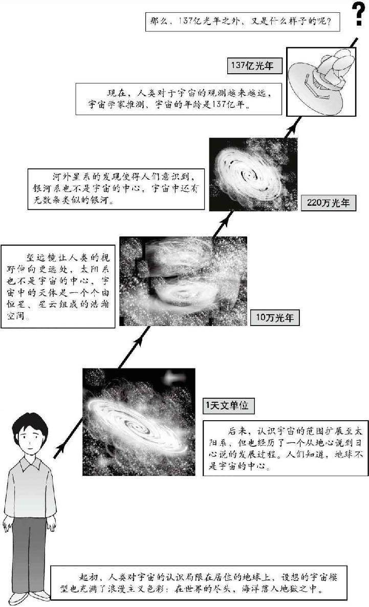 23 向宇宙的尽头探索