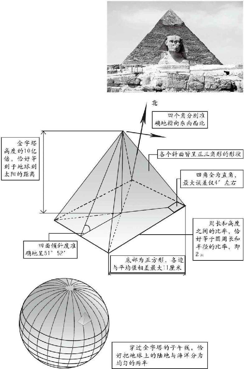 24 巧合还是神奇