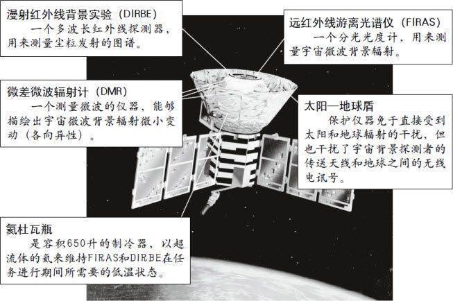 18 宇宙开始的波动