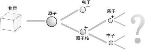 1 更细微的宇宙开端