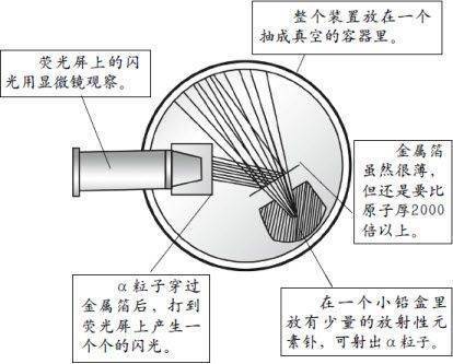 1 更细微的宇宙开端