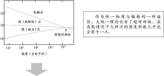 5 大爆炸的又一谜团