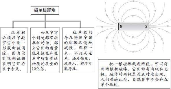 5 大爆炸的又一谜团
