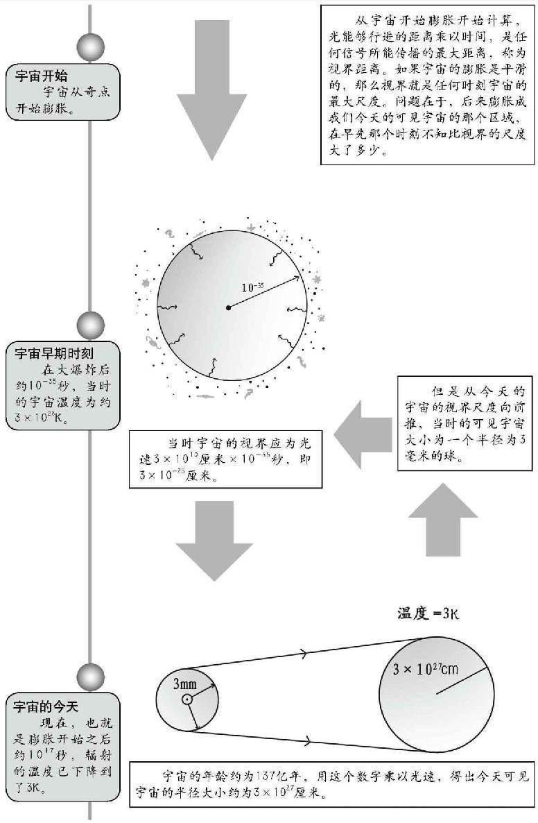 6 宇宙的势力范围