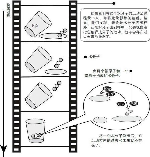 2 普遍的物理法则