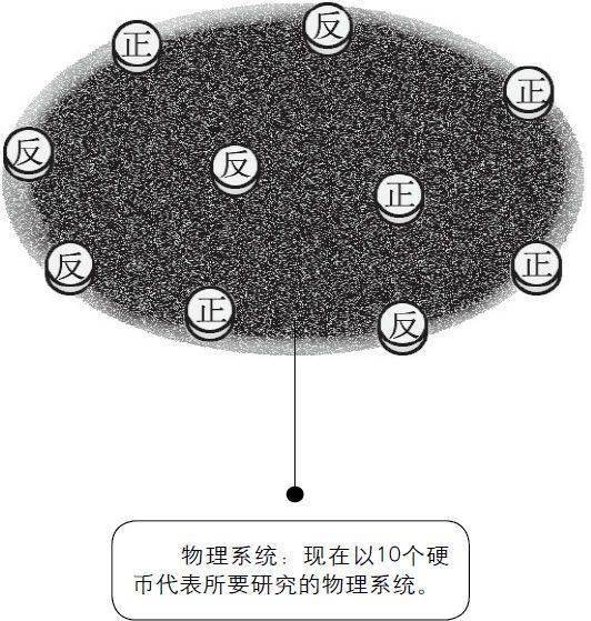 5 硬币实验的发现