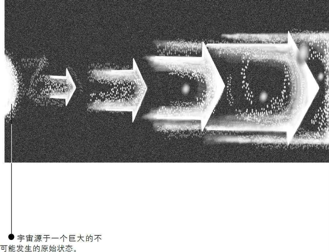 8 不同的时间箭头