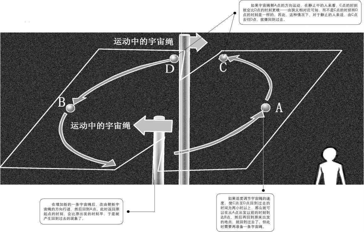 10 使用宇宙绳