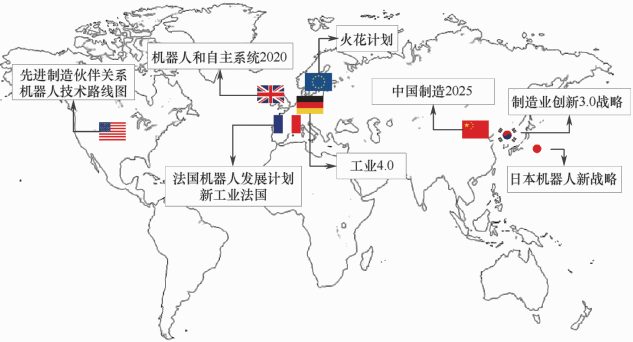 图4-1 世界各国的机器人发展战略