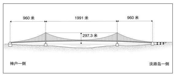 明石海峡大桥侧面图