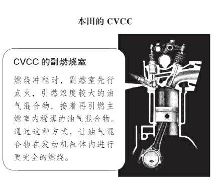 本田凭CVCC发动机之功，丰田借“精益生产”“金字塔”之力赶超通用、福特