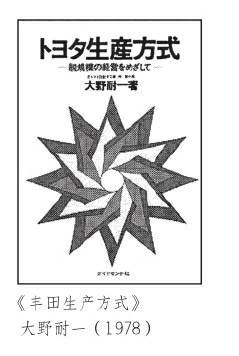 本田凭CVCC发动机之功，丰田借“精益生产”“金字塔”之力赶超通用、福特
