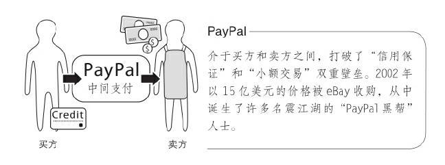 网络、密码和eBay：PayPal把陌生人连接在了一起