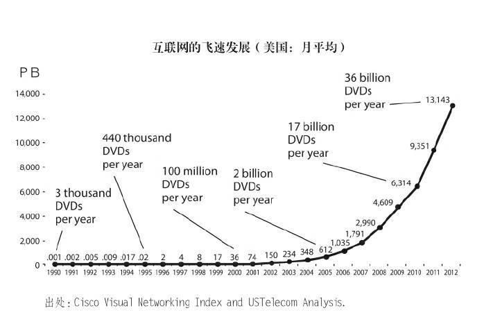 为了解释网络经济，商业术语被乱用一气（1991—2001）