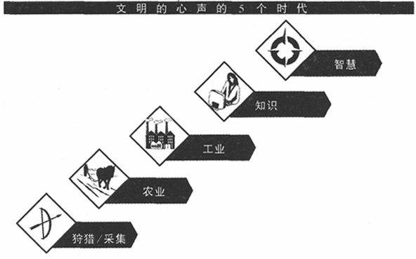 第二章 问题