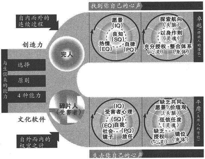 第十四章 第八个习惯和最有效击球点