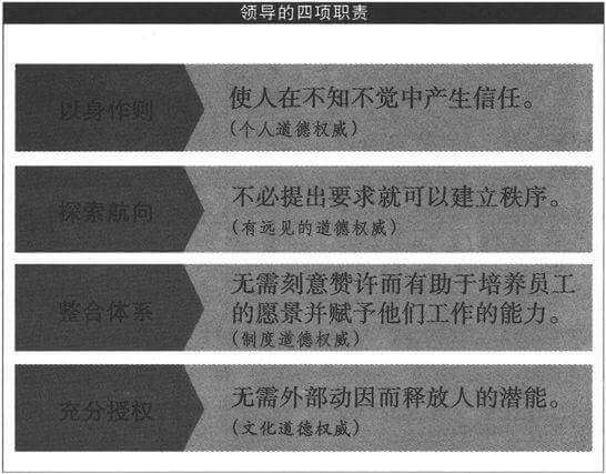 第十四章 第八个习惯和最有效击球点
