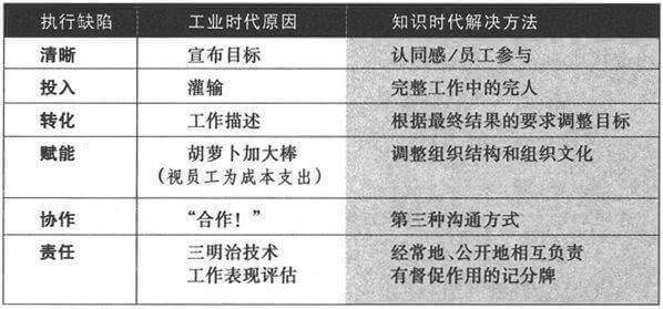 第十四章 第八个习惯和最有效击球点