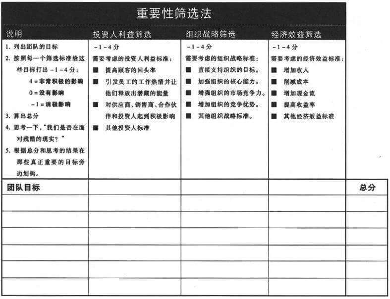 第十四章 第八个习惯和最有效击球点