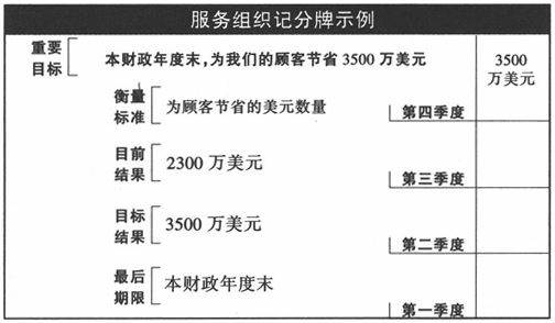 第十四章 第八个习惯和最有效击球点