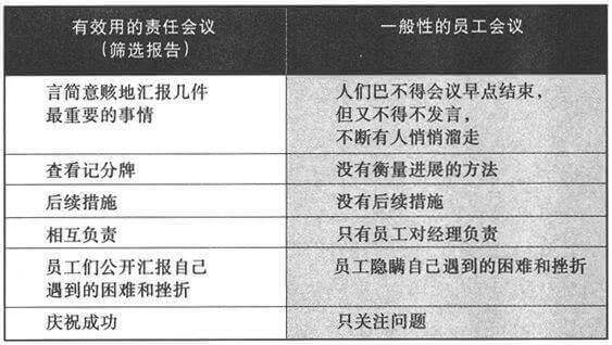 第十四章 第八个习惯和最有效击球点