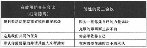 第十四章 第八个习惯和最有效击球点