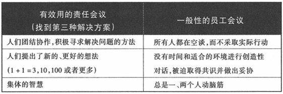 第十四章 第八个习惯和最有效击球点