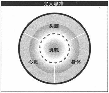 完人思维