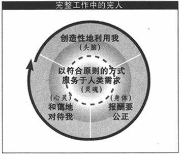 完整工作中的完人