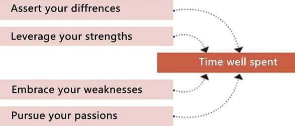 Action 2 ASK: WHAT IS THIS YEAR ABOUT? -Find your focus