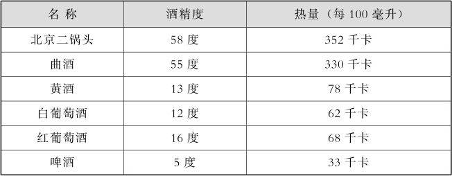 其他饮品，你喝对了吗？