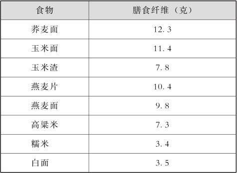 糖尿病患者，怎么吃？