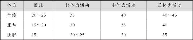 糖尿病患者，怎么吃？