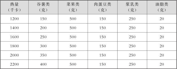 糖尿病患者，怎么吃？