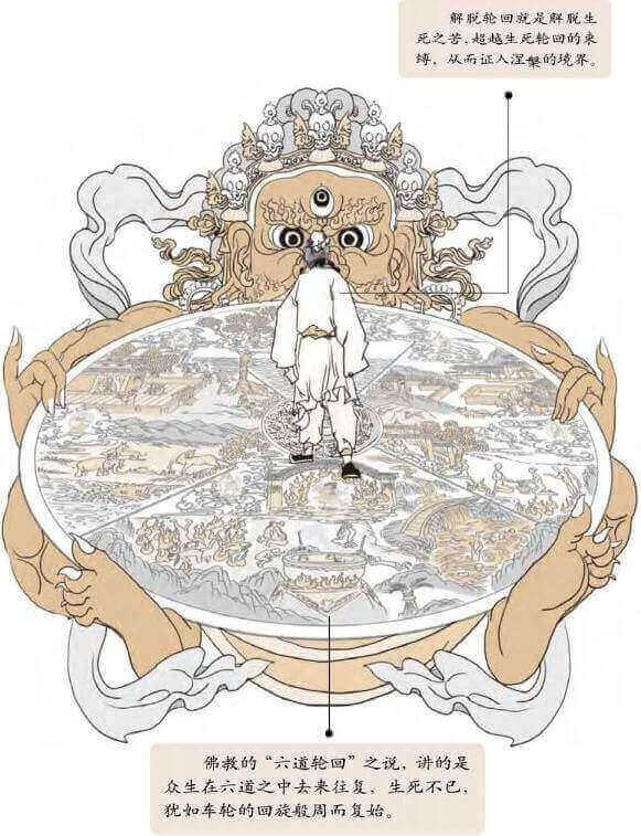 开颜笑，展脚眠：正念解脱生死